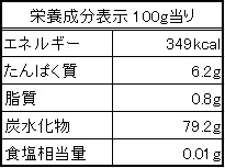 パン用ミックス粉の成分表